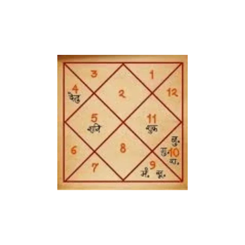 Untitled design (14)kundli chart